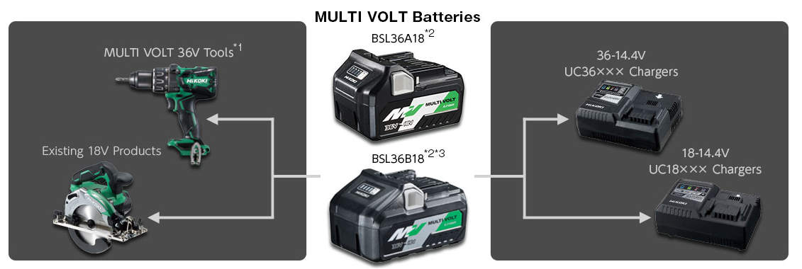 HiKOKI MULTI VOLT BSL36A18 / BSL36B18 36V/18V litium-ion batteri